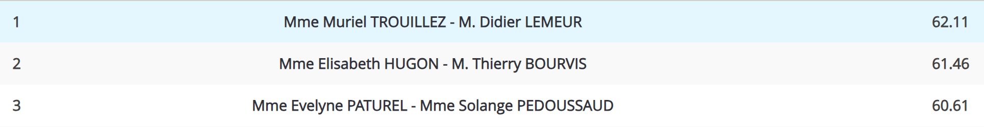 Palmarès 2023